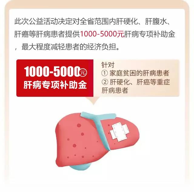 肝病公益筛查